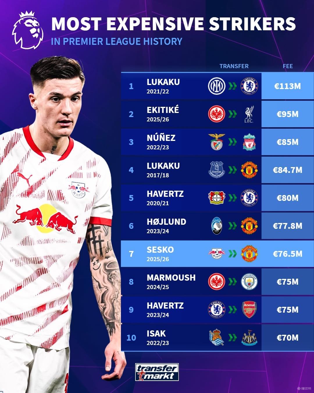 让传统的 让传统的